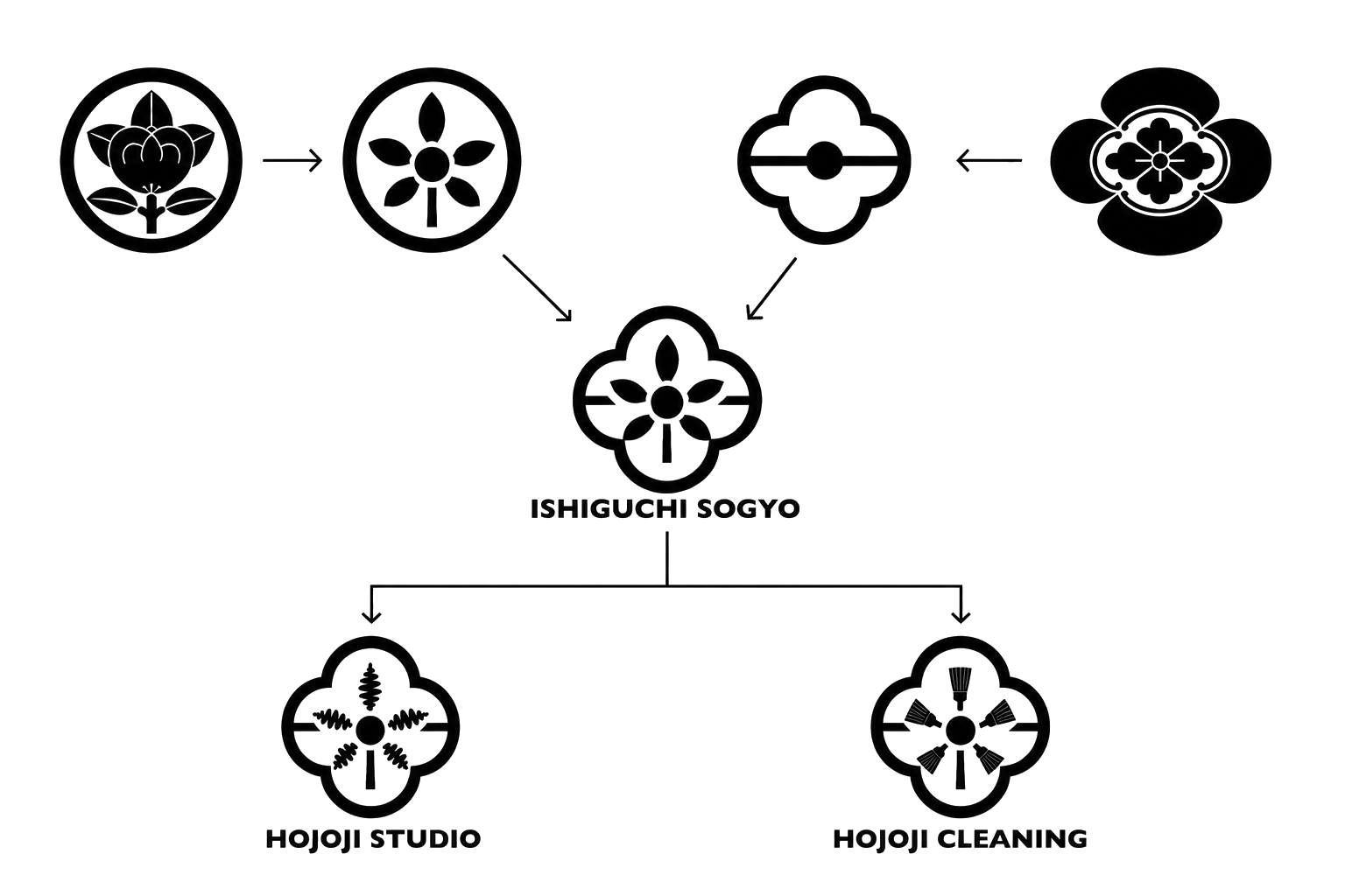 石口総業ロゴ成り立ち図
