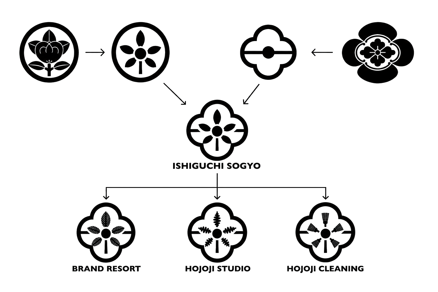 石口総業ロゴ成り立ち図